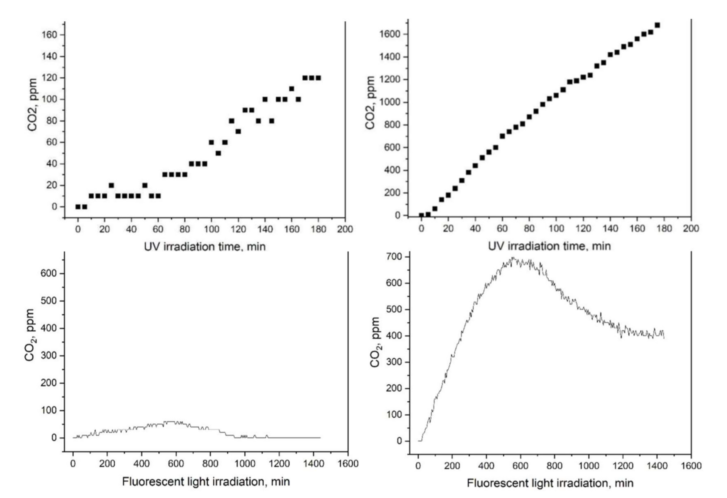 MMU-R-LEAF-Efficacy